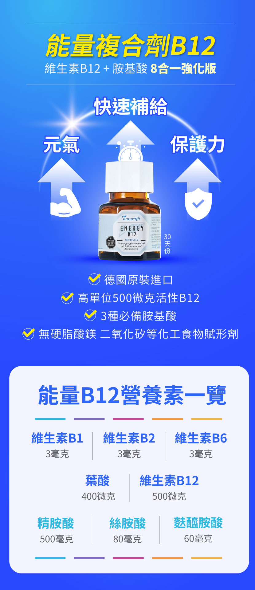 b12食物,活性B群,naturafit b12,維生素B12,維他命b12,活性B12,神經修復